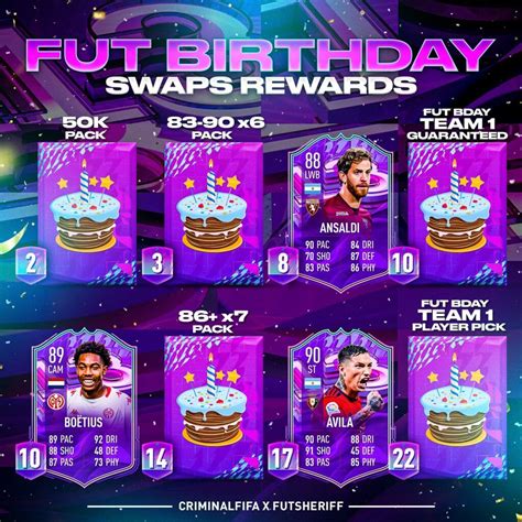 how many fut birthday tokens are there|The ultimate FUT Birthday Swaps tracker: How to get all FUT。